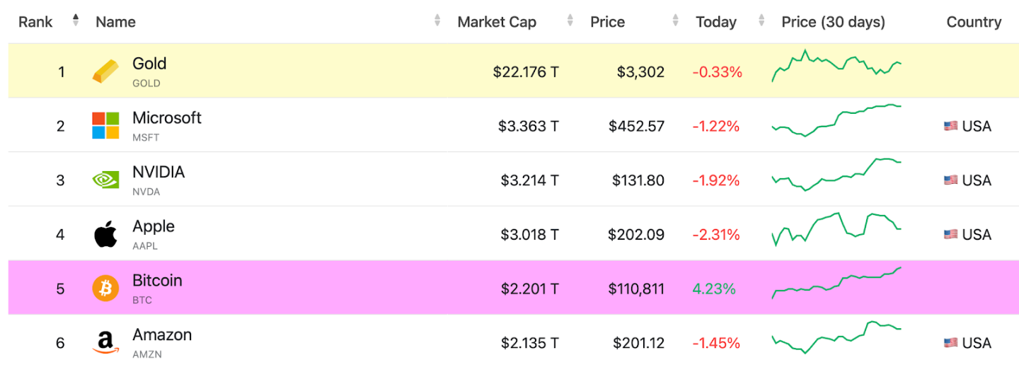 From two pizzas to a trillion-dollar consensus: Bitcoin’s 15-year journey to value enlightenment