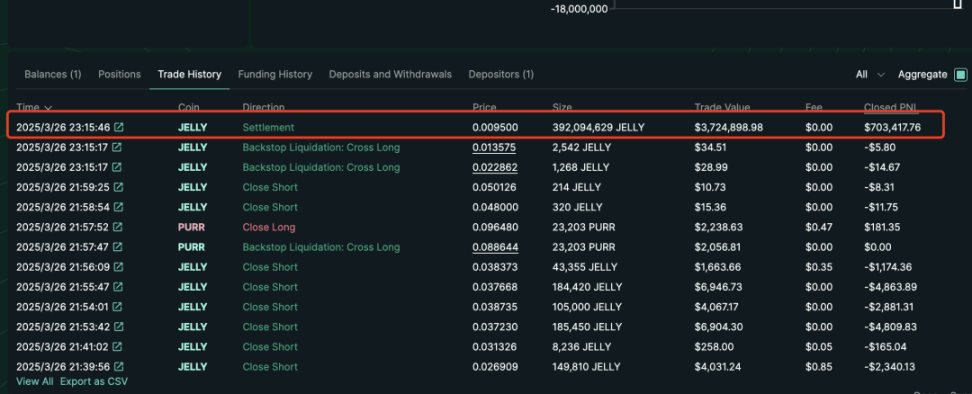 해당 화폐의 가격이 역사적 최고치를 돌파했습니다. 하이퍼리퀴드는 어떻게 다시 태어났나요?