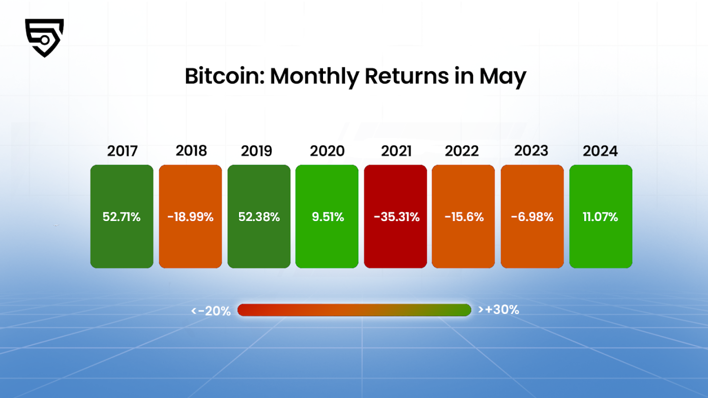 From two pizzas to a trillion-dollar consensus: Bitcoin’s 15-year journey to value enlightenment