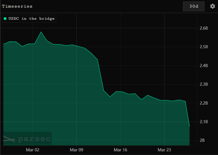 해당 화폐의 가격이 역사적 최고치를 돌파했습니다. 하이퍼리퀴드는 어떻게 다시 태어났나요?