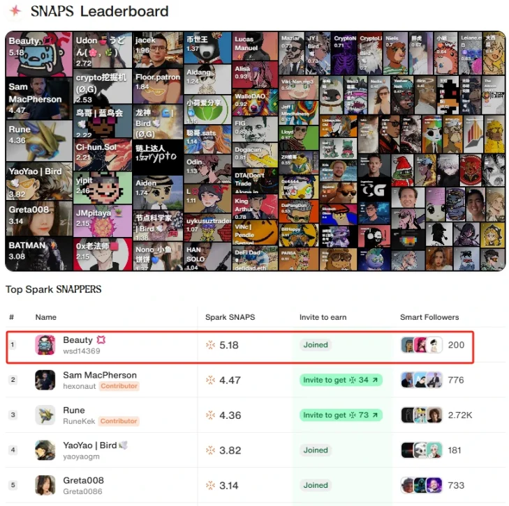 InfoFi's new leader? Cookie's first cooperation project Spark score strategy