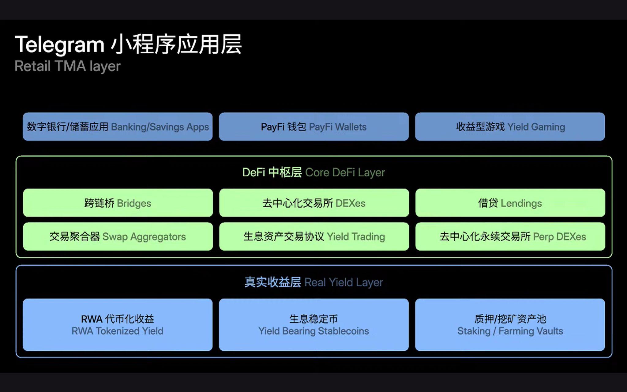 TON 热潮退却但大动作不断：是泡沫散去，还是超级入口正在沉淀？