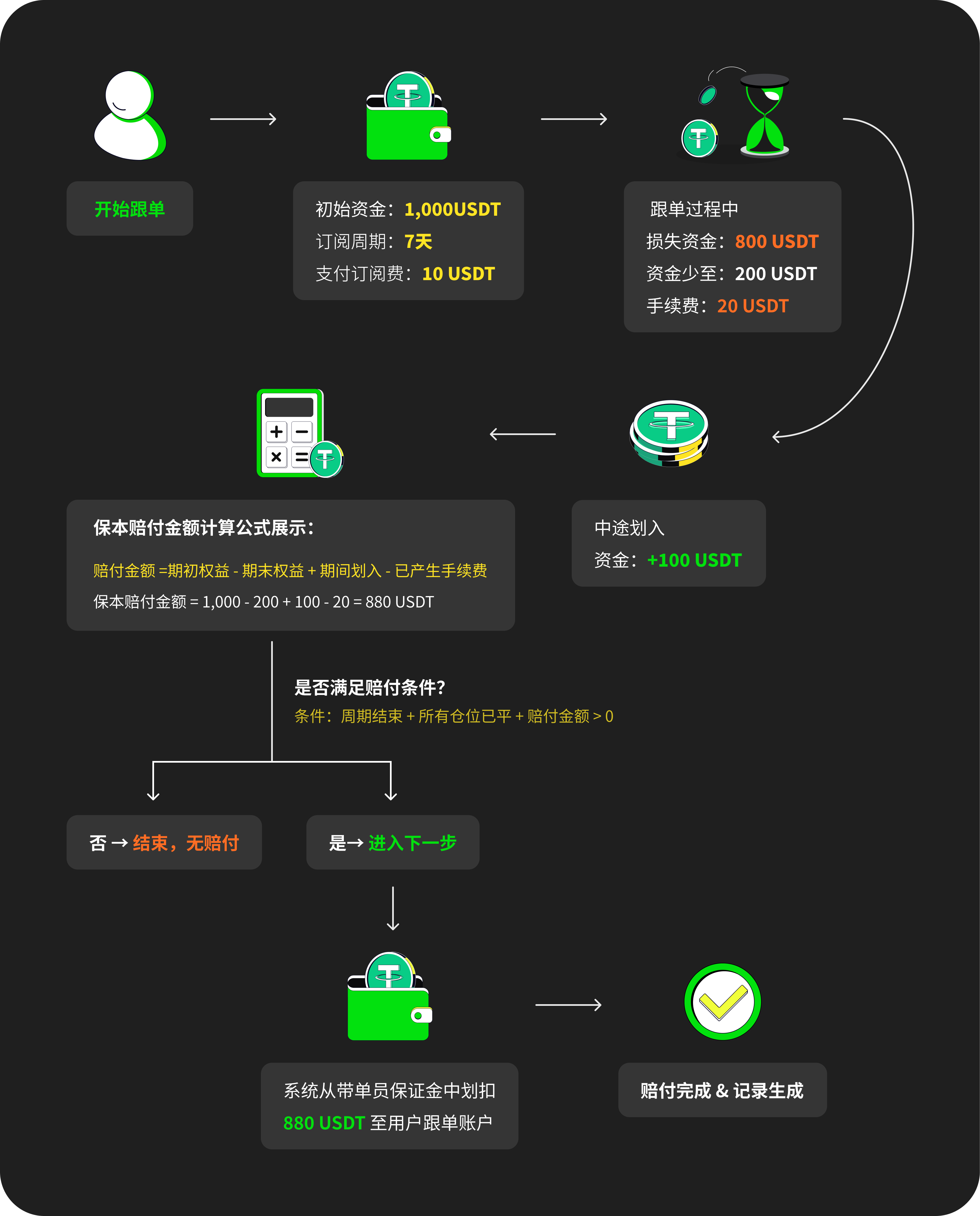 Websea保本跟单凭啥火？是营销套路还是真有实力？