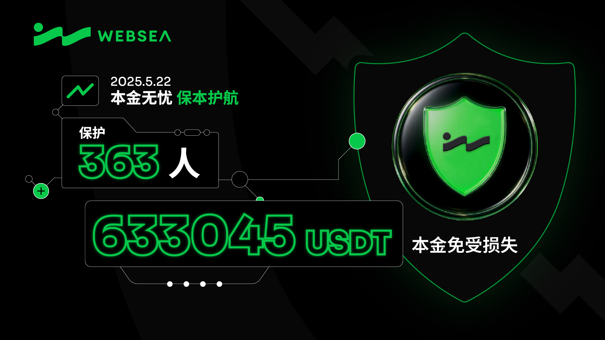 Websea保本跟单凭啥火？是营销套路还是真有实力？