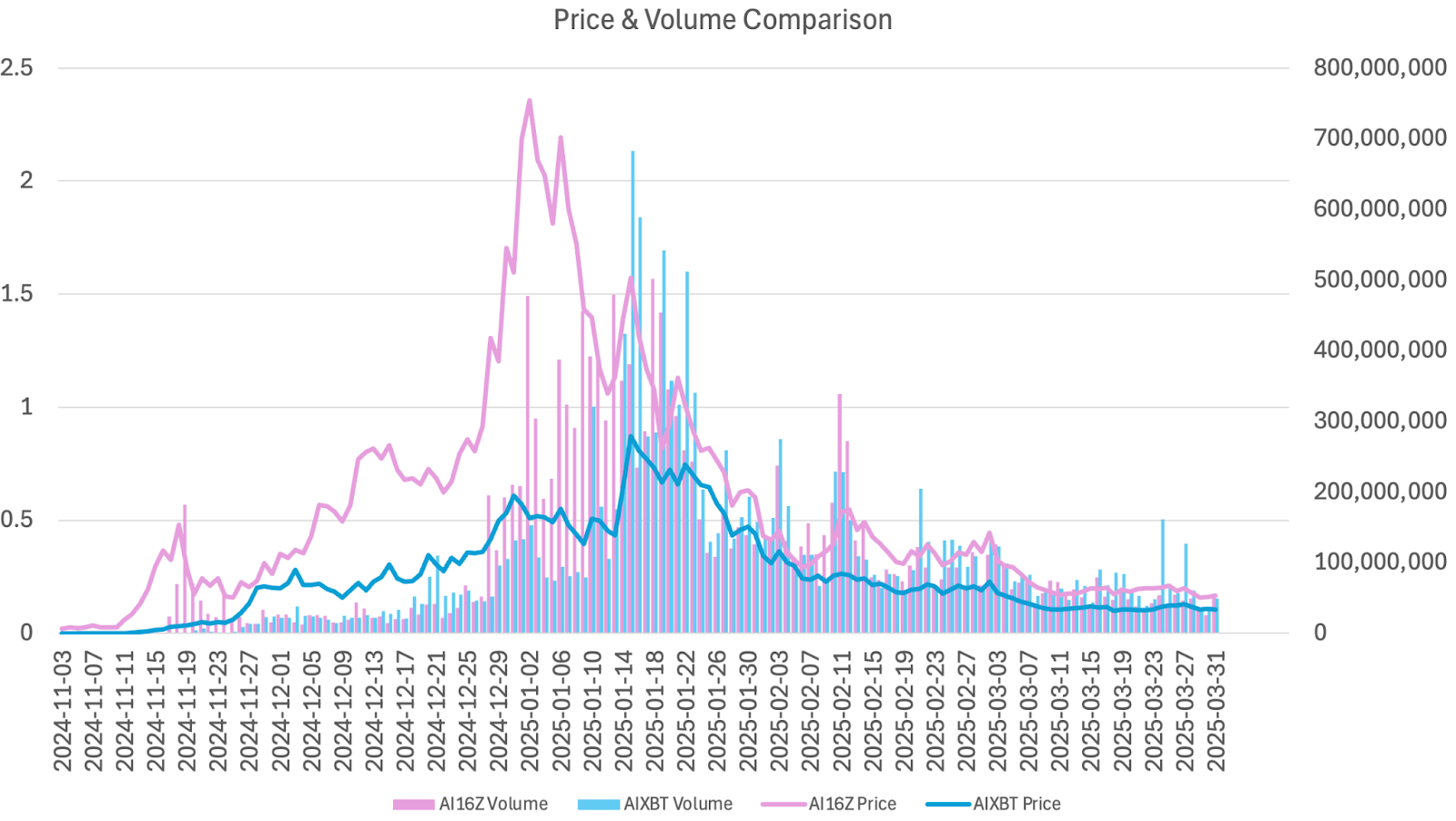 Qual è il miglior strumento di trading sia per i mercati rialzisti che per quelli ribassisti? Analisi approfondita della mano vincente di TG, agente AI e robot di trading DEX/CEX
