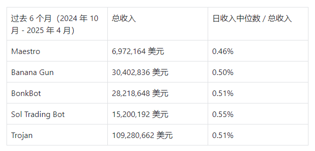 Qual è il miglior strumento di trading sia per i mercati rialzisti che per quelli ribassisti? Analisi approfondita della mano vincente di TG, agente AI e robot di trading DEX/CEX
