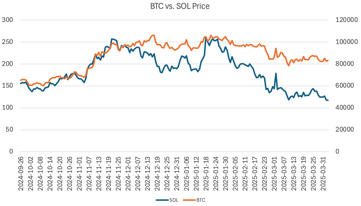 Qual è il miglior strumento di trading sia per i mercati rialzisti che per quelli ribassisti? Analisi approfondita della mano vincente di TG, agente AI e robot di trading DEX/CEX