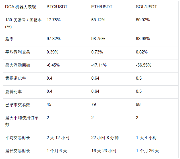 Qual è il miglior strumento di trading sia per i mercati rialzisti che per quelli ribassisti? Analisi approfondita della mano vincente di TG, agente AI e robot di trading DEX/CEX