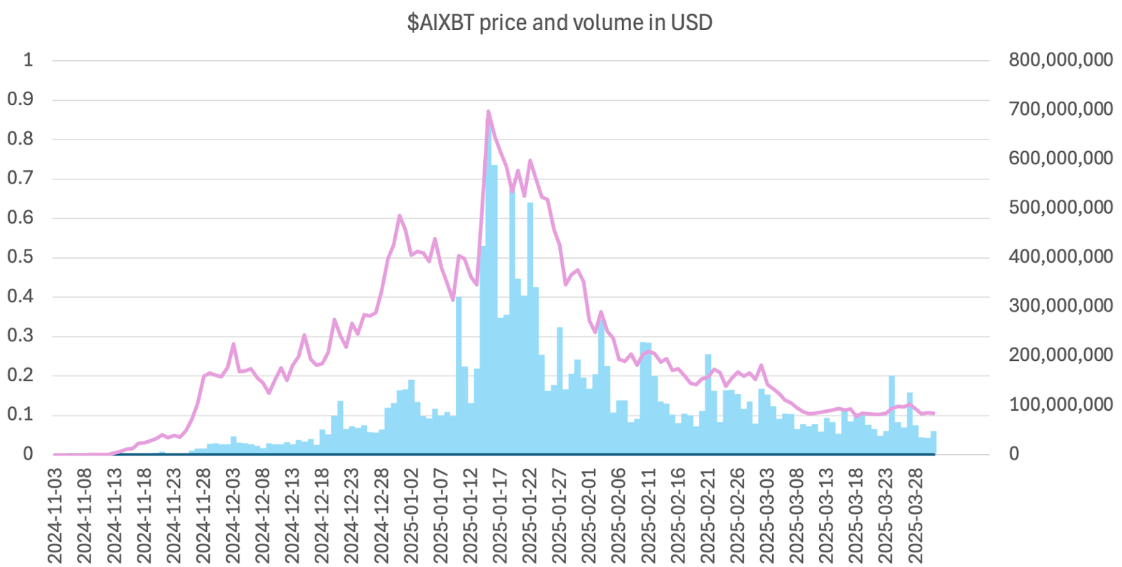 Qual è il miglior strumento di trading sia per i mercati rialzisti che per quelli ribassisti? Analisi approfondita della mano vincente di TG, agente AI e robot di trading DEX/CEX