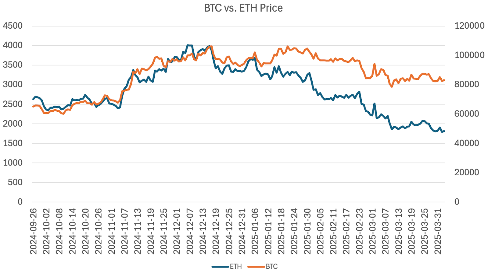 Qual è il miglior strumento di trading sia per i mercati rialzisti che per quelli ribassisti? Analisi approfondita della mano vincente di TG, agente AI e robot di trading DEX/CEX