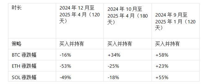 Qual è il miglior strumento di trading sia per i mercati rialzisti che per quelli ribassisti? Analisi approfondita della mano vincente di TG, agente AI e robot di trading DEX/CEX