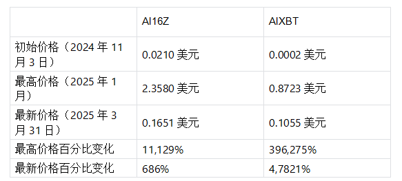 Qual è il miglior strumento di trading sia per i mercati rialzisti che per quelli ribassisti? Analisi approfondita della mano vincente di TG, agente AI e robot di trading DEX/CEX