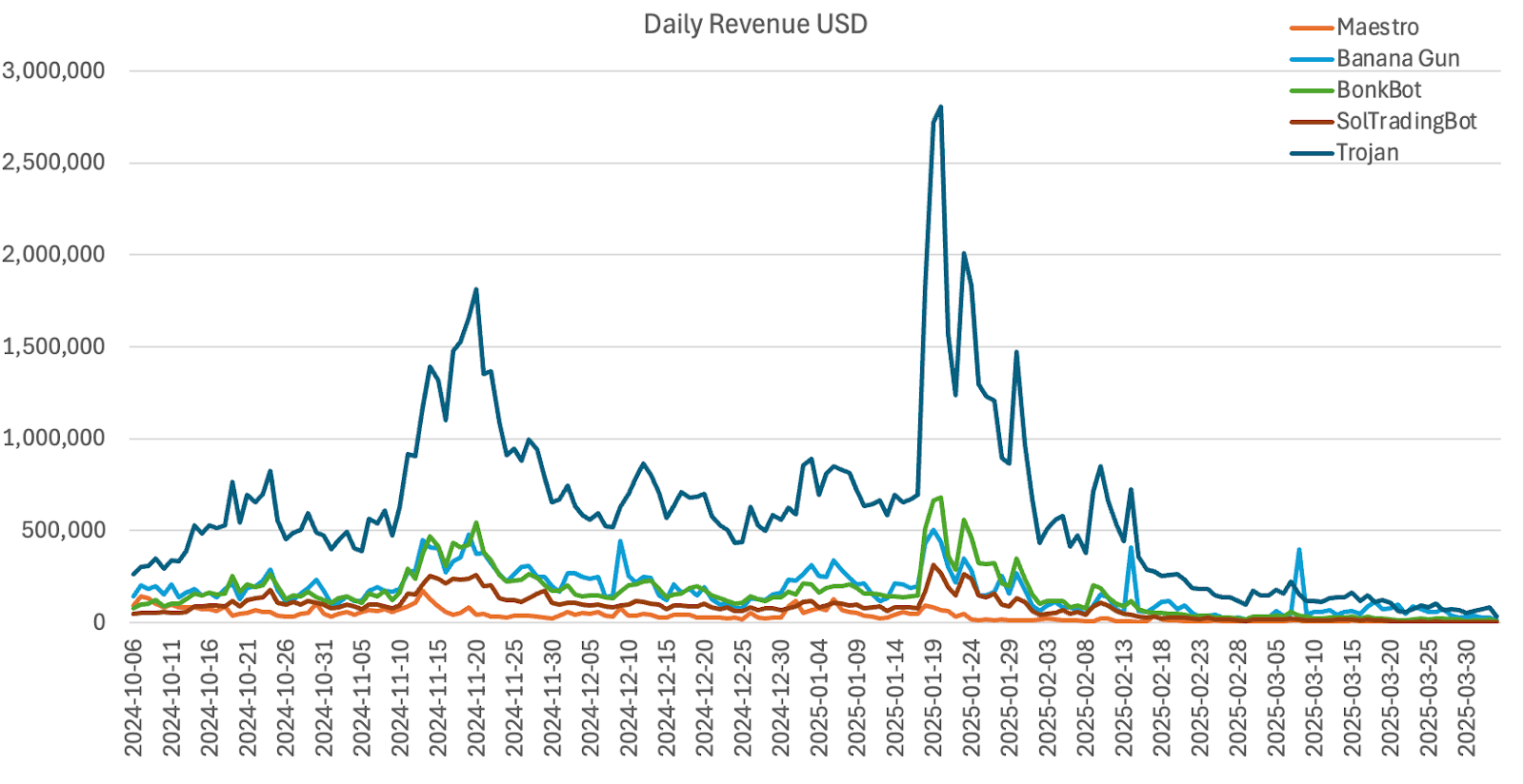 Qual è il miglior strumento di trading sia per i mercati rialzisti che per quelli ribassisti? Analisi approfondita della mano vincente di TG, agente AI e robot di trading DEX/CEX