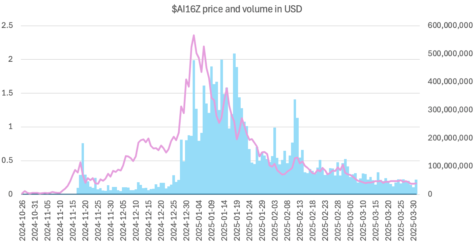 Qual è il miglior strumento di trading sia per i mercati rialzisti che per quelli ribassisti? Analisi approfondita della mano vincente di TG, agente AI e robot di trading DEX/CEX