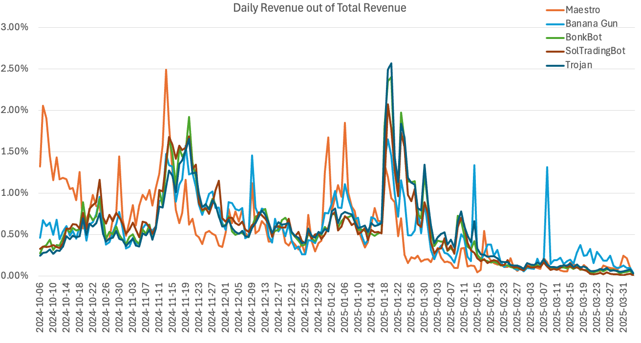 Qual è il miglior strumento di trading sia per i mercati rialzisti che per quelli ribassisti? Analisi approfondita della mano vincente di TG, agente AI e robot di trading DEX/CEX