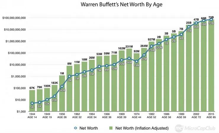 深耕数年，我在加密市场学到的18个教训
