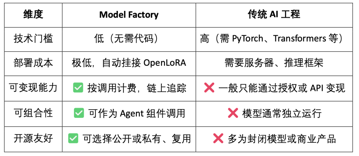 OpenLedger深度研报：以OP Stack+EigenDA为底座，构建一个数据驱动、模型可组合的智能体经济