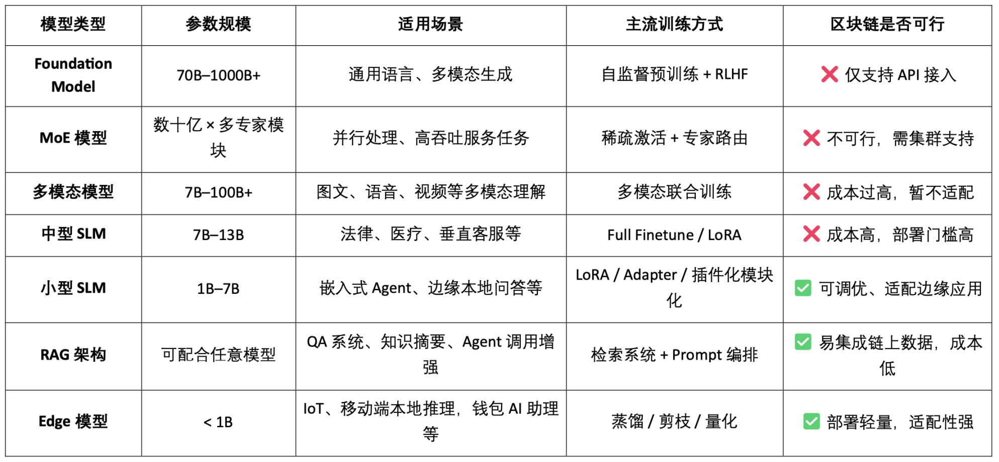 OpenLedger深度研报：以OP Stack+EigenDA为底座，构建一个数据驱动、模型可组合的智能体经济