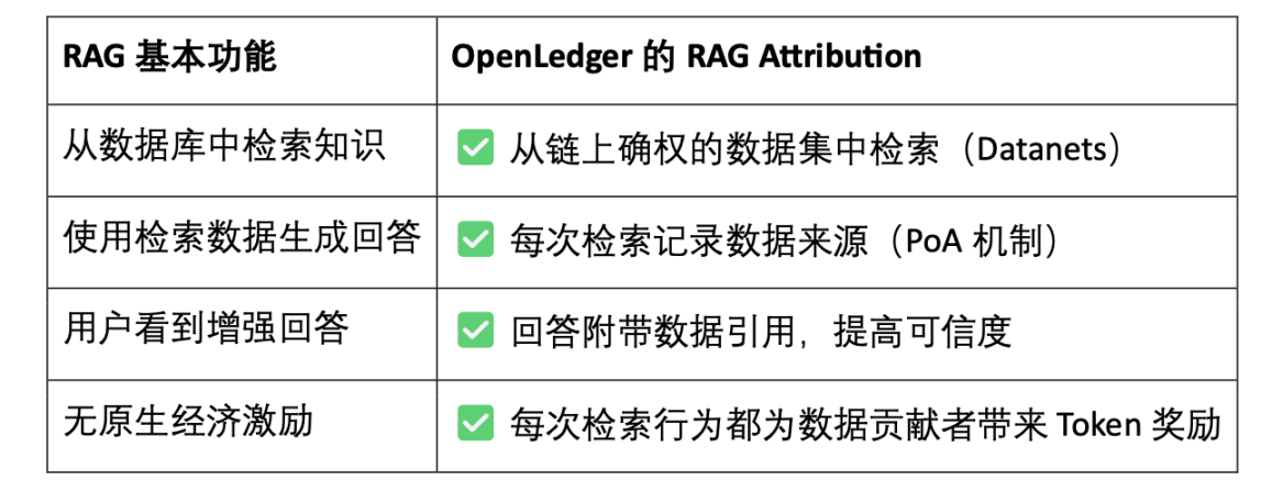 OpenLedger深度研报：以OP Stack+EigenDA为底座，构建一个数据驱动、模型可组合的智能体经济