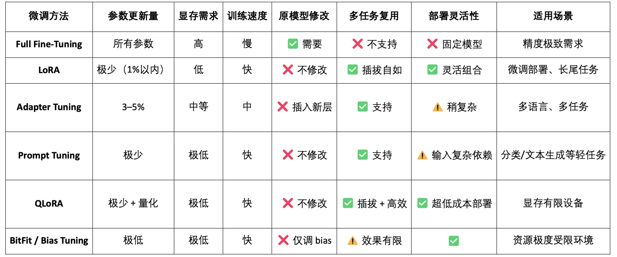 OpenLedger深度研报：以OP Stack+EigenDA为底座，构建一个数据驱动、模型可组合的智能体经济