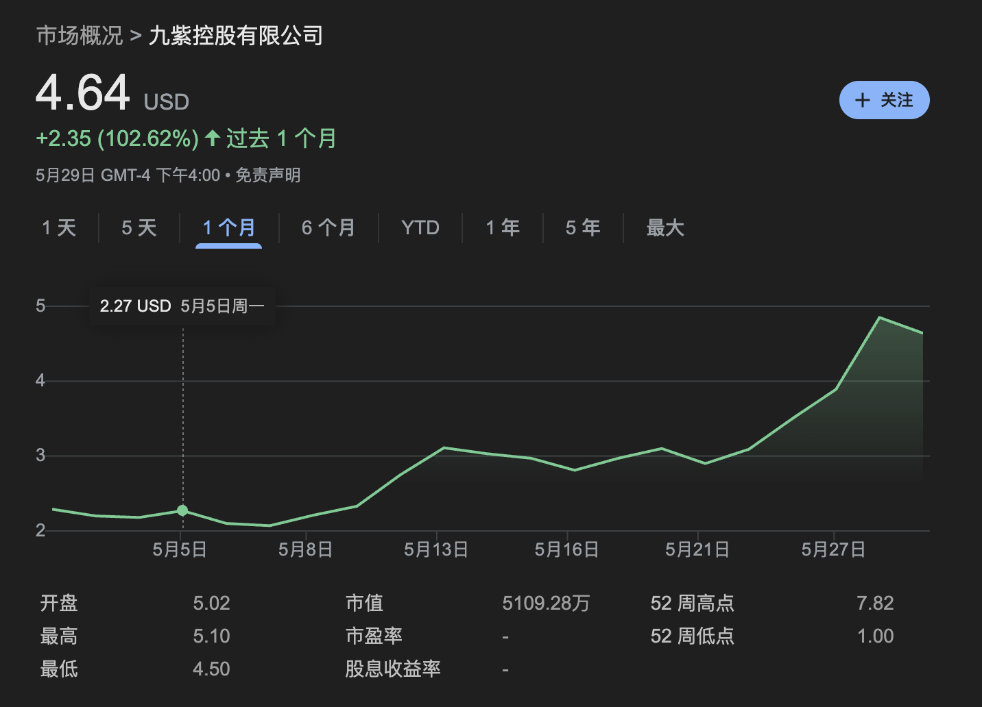 买币策略成为美股上市公司新财富密码