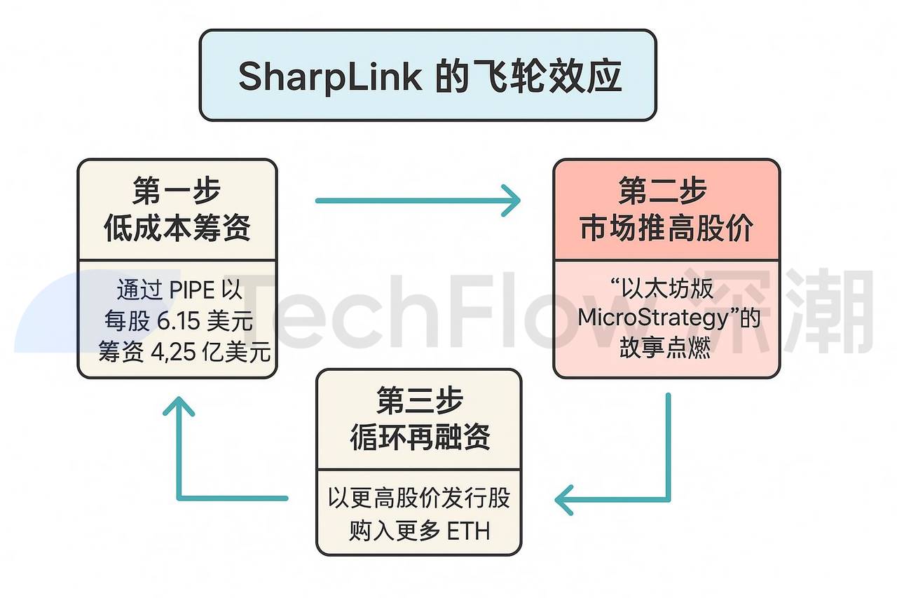 买币策略成为美股上市公司新财富密码