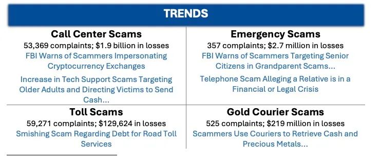 Interpreting the FBI’s 2024 Cryptocurrency Fraud Report