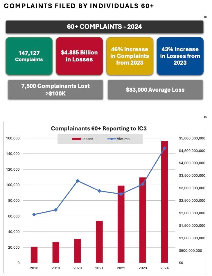 Interpreting the FBI’s 2024 Cryptocurrency Fraud Report