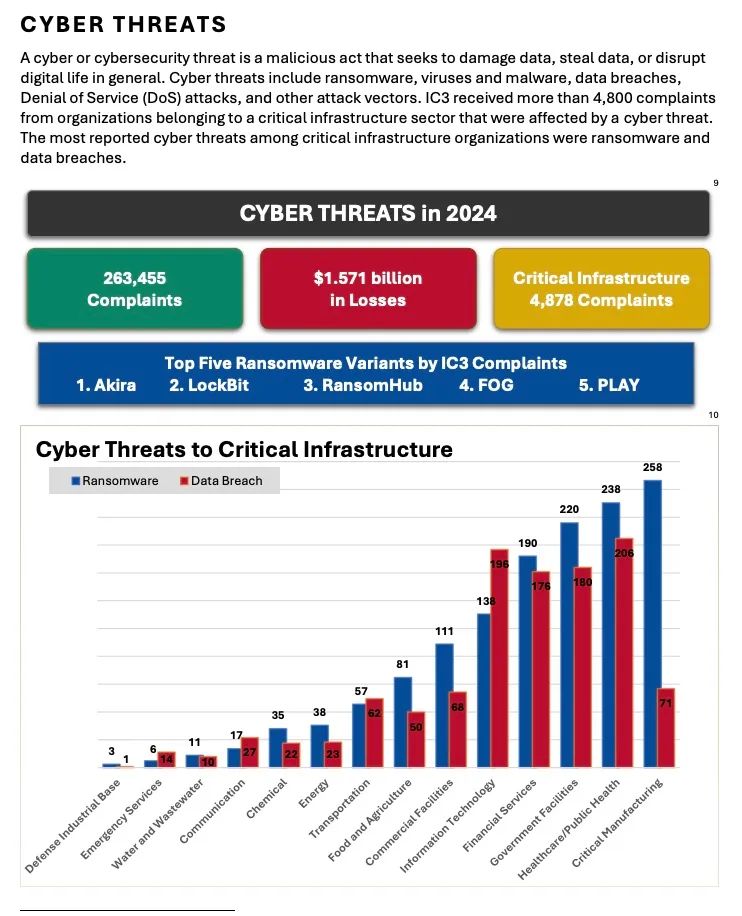 Interpreting the FBI’s 2024 Cryptocurrency Fraud Report