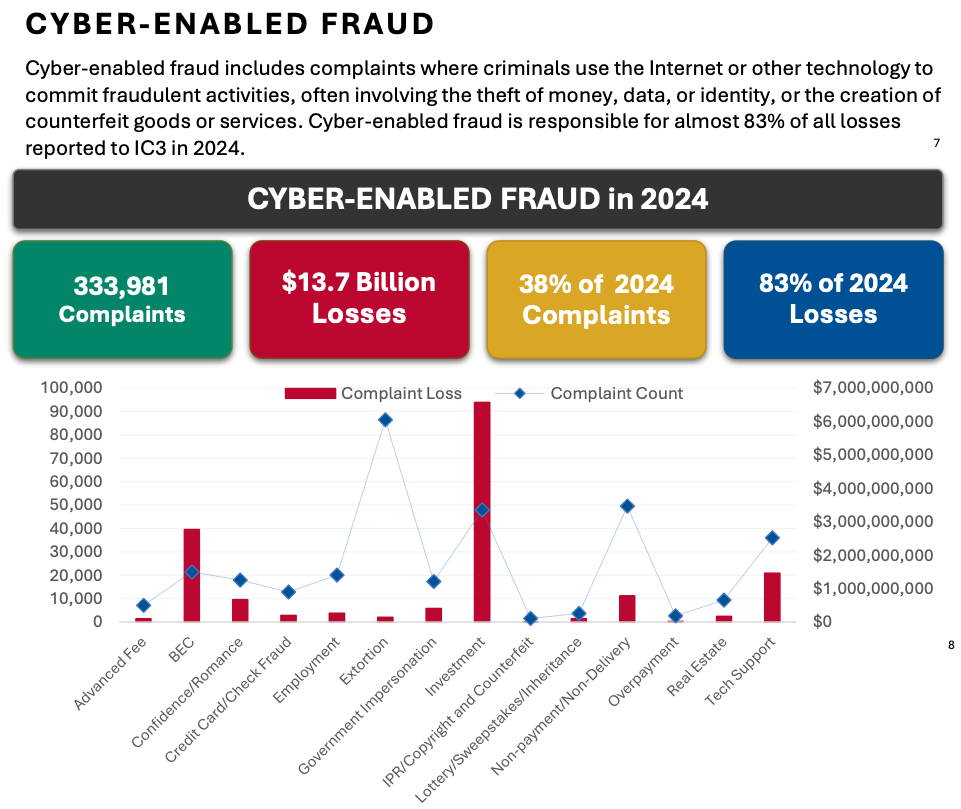 Interpreting the FBI’s 2024 Cryptocurrency Fraud Report