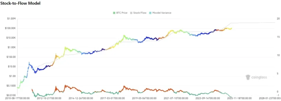 ビットコインの価値トレンド調査：4回の半減期における価値進化コードの探究