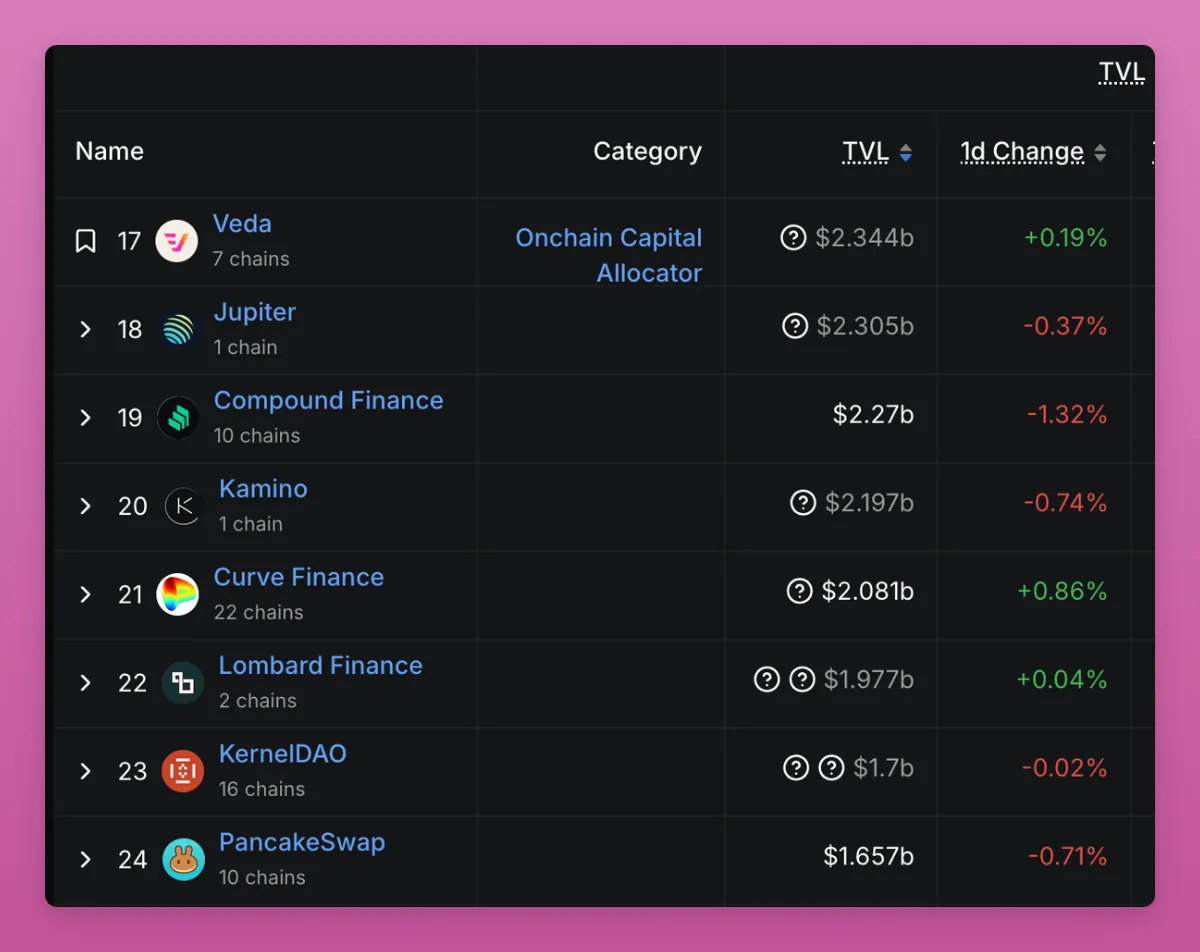 暗号通貨の現状: HODL は終焉し、DeFi は終わり、プライベート エクイティ市場は衰退しています...