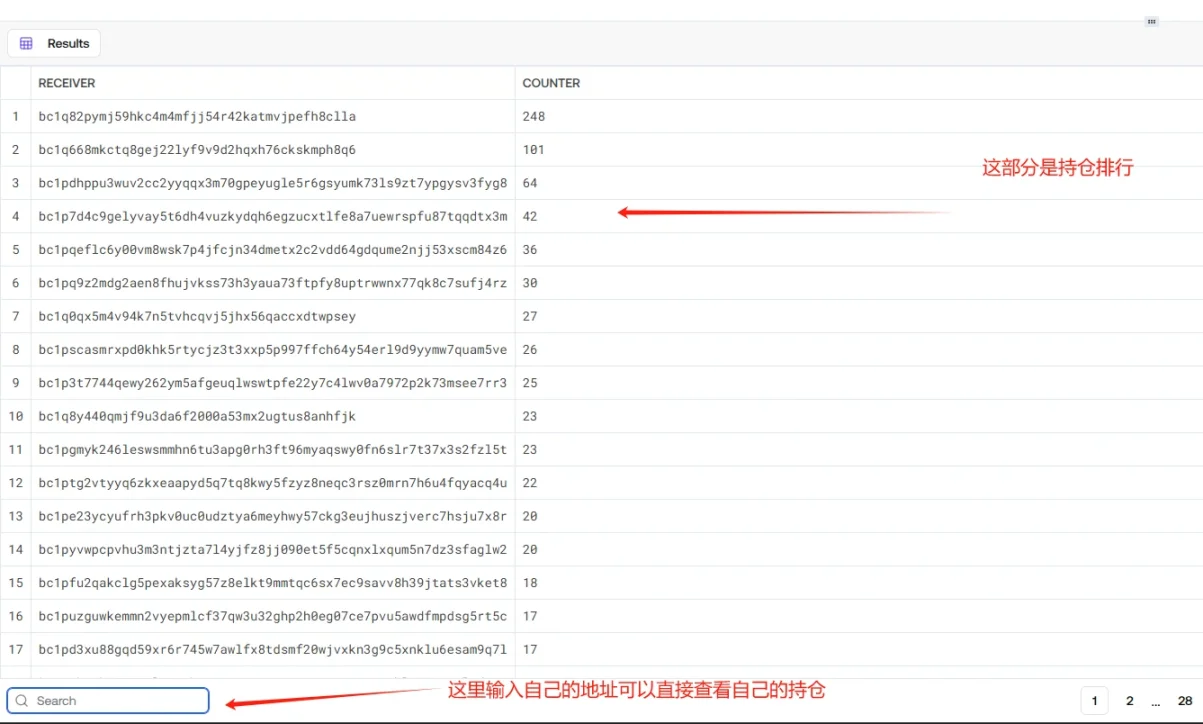 100倍近くも上昇したビットコインの「小規模アップグレード」がなぜ金融の注目を集めたのか？