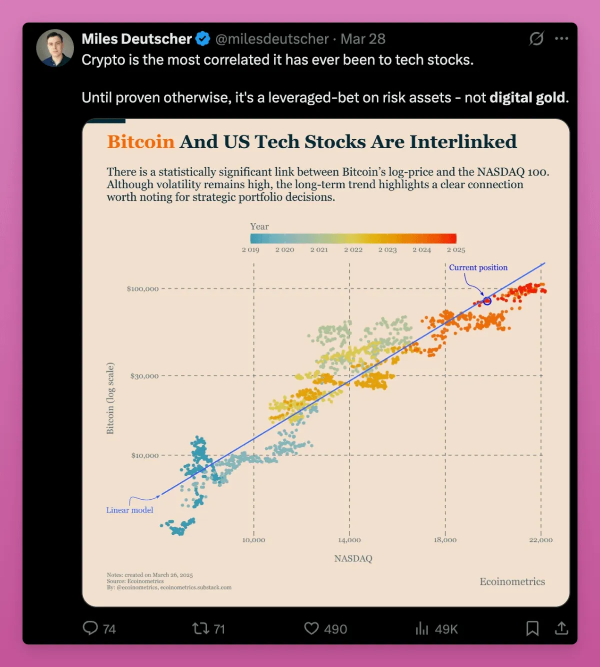 暗号通貨の現状: HODL は終焉し、DeFi は終わり、プライベート エクイティ市場は衰退しています...