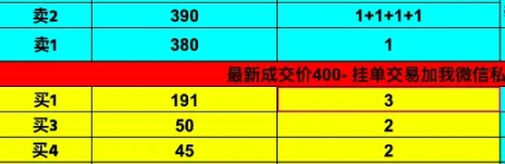 100倍近くも上昇したビットコインの「小規模アップグレード」がなぜ金融の注目を集めたのか？