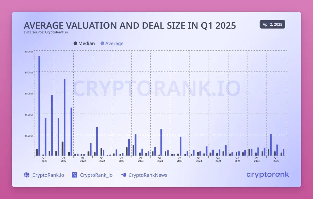 暗号通貨の現状: HODL は終焉し、DeFi は終わり、プライベート エクイティ市場は衰退しています...