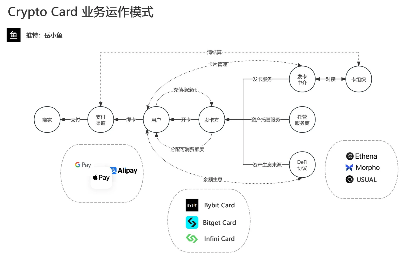 🟨"Carte di Pagamento in Criptovalute: Il Futuro delle Transazioni Digitali"