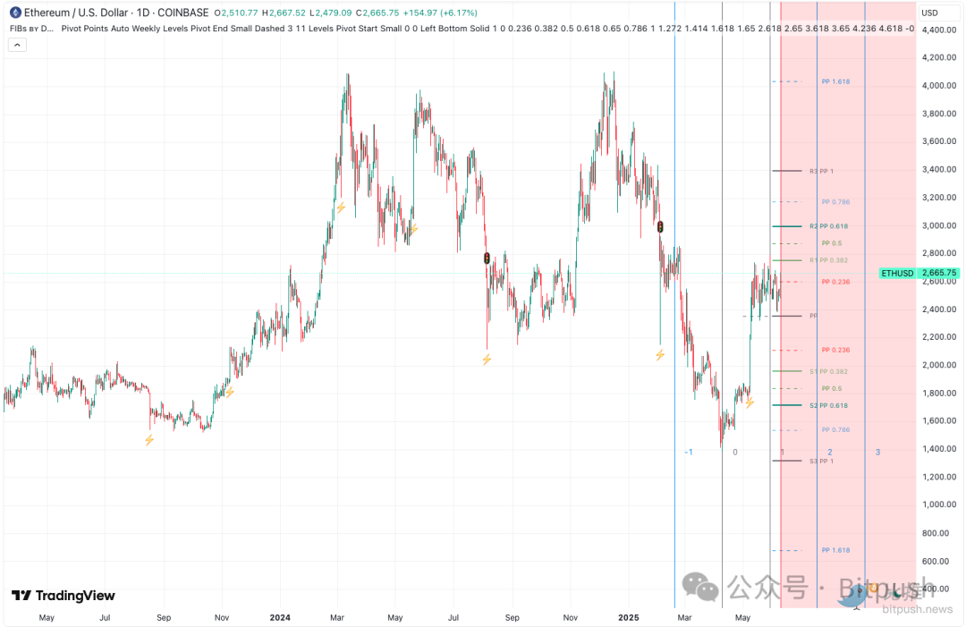 BTC再上11万美金，<a class=