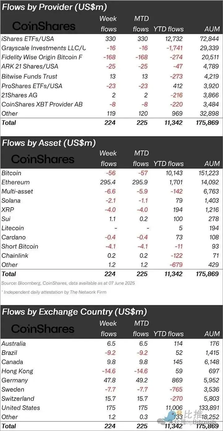 BTC再上11万美金，<a class=