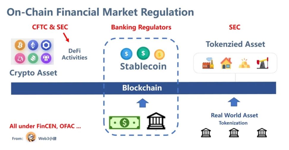 Will the SEC restart DeFi Summer? The prototype of US crypto regulation emerges