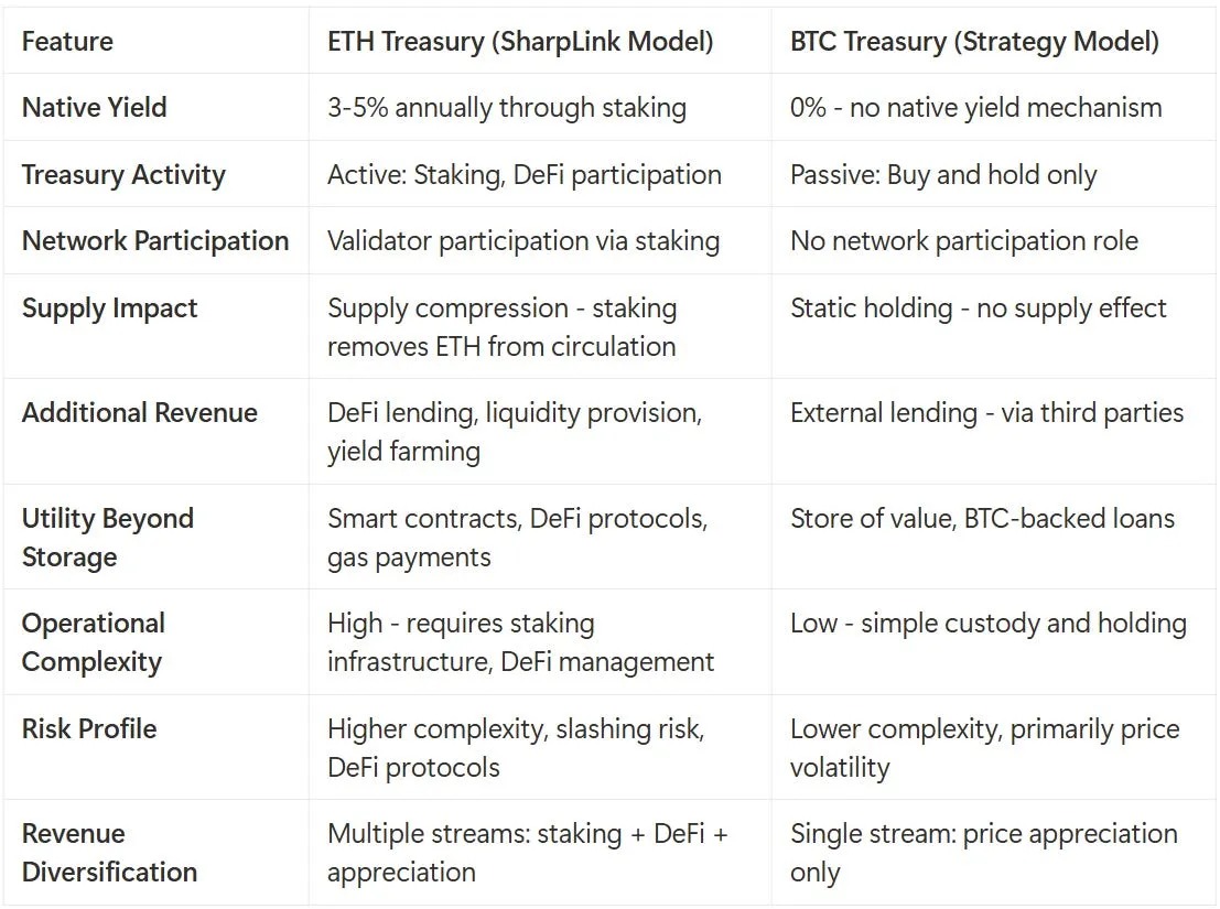 450%股价暴涨背后：Lubin的以太坊金库会引发企业多米诺效应吗？