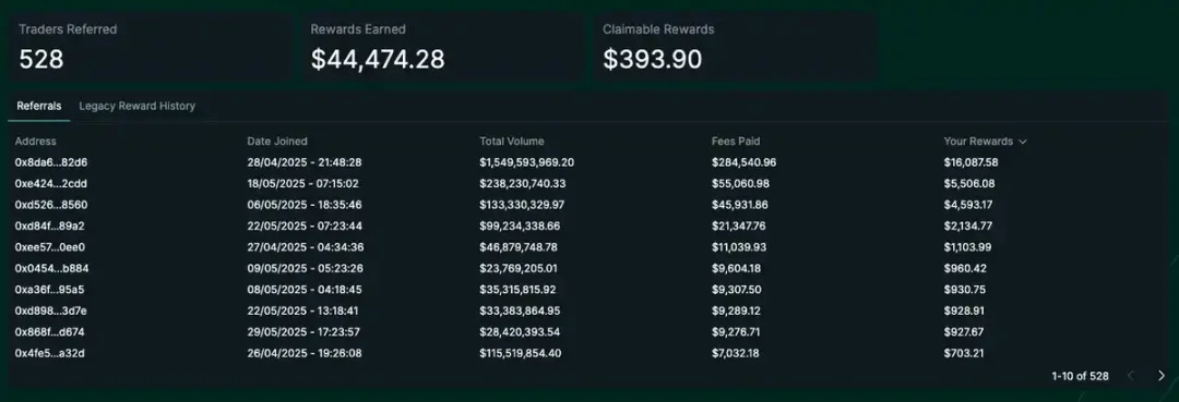 亏损9000万竟是烟雾弹？链上铁证揭穿James Wynn双账户对冲骗局