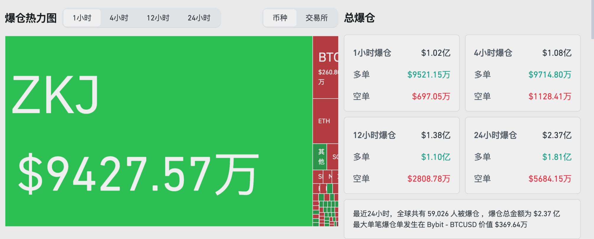 The 80% plunge in ZKJ and KOGE prices led to the Binance Alpha liquidity dilemma
