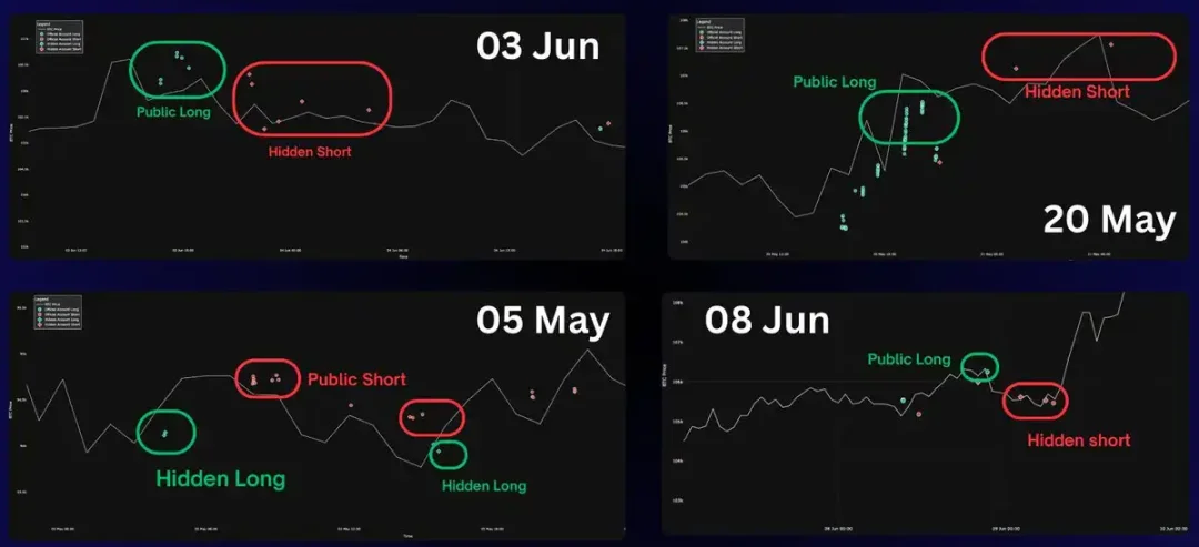 亏损9000万竟是烟雾弹？链上铁证揭穿James Wynn双账户对冲骗局