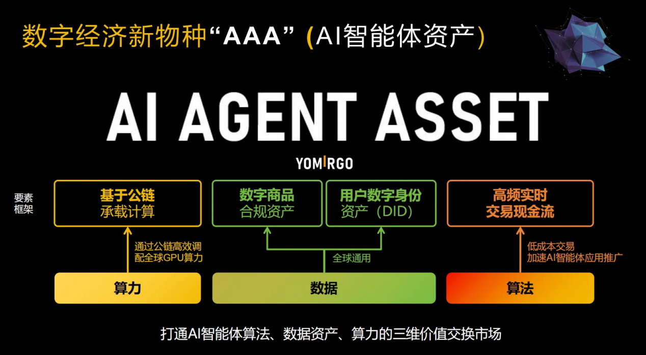 IFIC上海峰会圆满举办，纷睿AI携手战略伙伴发力AI AGENT，全新算力启航
