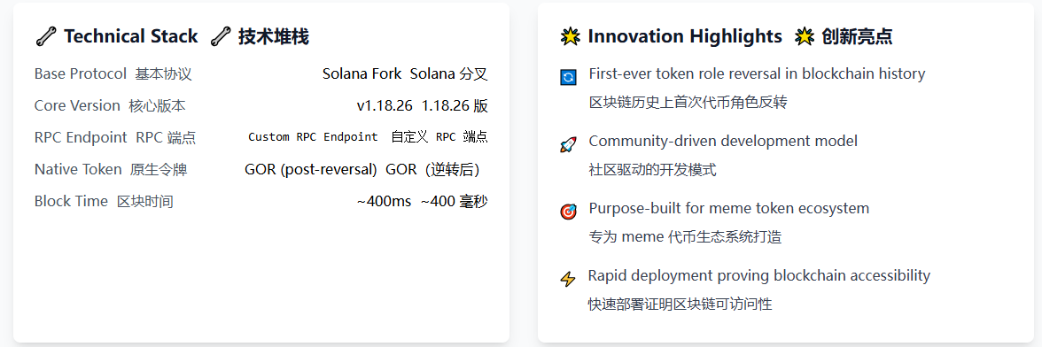 48小时极速造链：Gorbagana如何用一场草根狂欢“打脸”天王级L1？