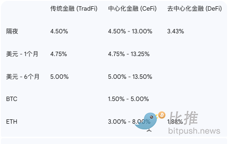 Coinbase研报：地缘风险趋缓，稳定币成为预测市场的「幕后赢家」