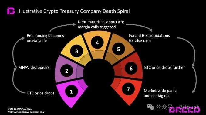 传统企业争相豪赌BTC，Strategy的成功还能复制吗？