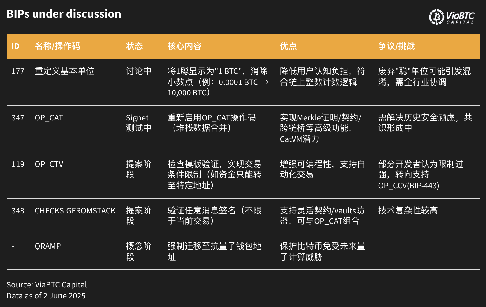 矿工信号与开发者意志：谁在主宰比特币的创新枷锁？