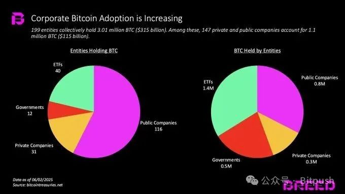 传统企业争相豪赌BTC，Strategy的成功还能复制吗？